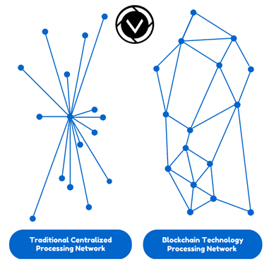 blockchain-technology-transparent